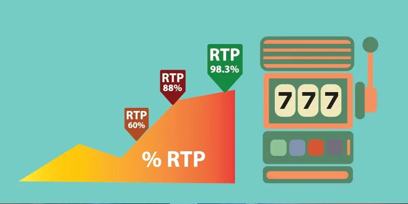 Tìm hiểu về tỉ lệ RTP slot